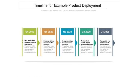 Timeline For Example Product Deployment Ppt PowerPoint Presentation File Brochure PDF
