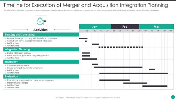 Timeline For Execution Of Merger And Acquisition Integration Planning Guidelines PDF