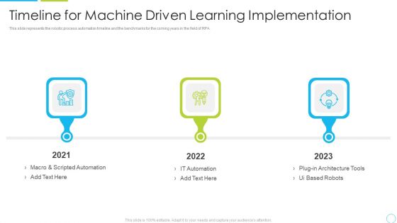 Timeline For Machine Driven Learning Implementation Ppt Show Display PDF