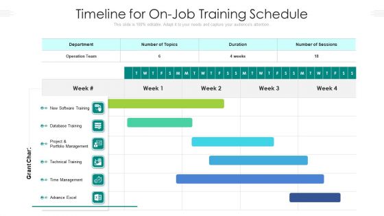 Timeline For On Job Training Schedule Ppt PowerPoint Presentation File Slides PDF