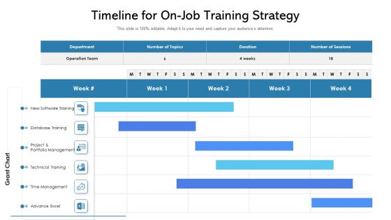 Timeline For On Job Training Strategy Ppt Gallery Layout PDF
