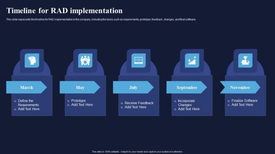 Timeline For RAD Implementation Integrating RAD Model To Simplify Guidelines PDF