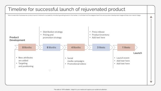 Timeline For Successful Launch Of Rejuvenated Product Strategic Promotion Plan To Improve Template PDF