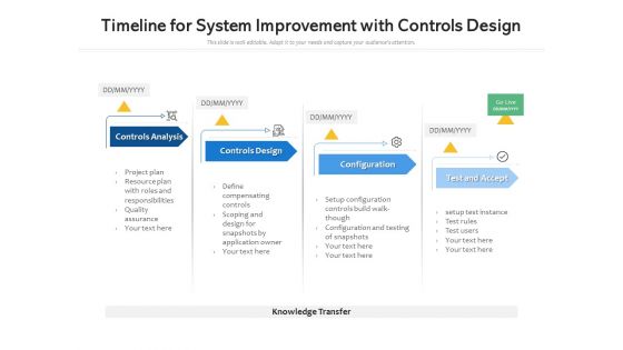 Timeline For System Improvement With Controls Design Ppt PowerPoint Presentation Gallery Outline PDF