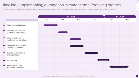 Timeline Implementing Automation In Current Manufacturing Process Deploying Automation To Enhance Structure PDF