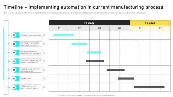 Timeline Implementing Automation In Current Manufacturing Process Themes PDF Timeline Implementing Automation In Current Manufacturing Process Themes PDF