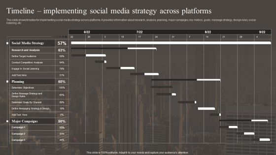 Timeline Implementing Social Media Strategy Across Platforms Background PDF