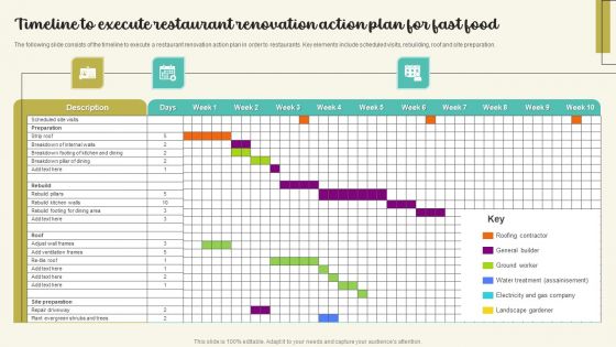 Timeline To Execute Restaurant Renovation Action Plan For Fast Food Topics PDF Timeline To Execute Restaurant Renovation Action Plan For Fast Food Topics PDF
