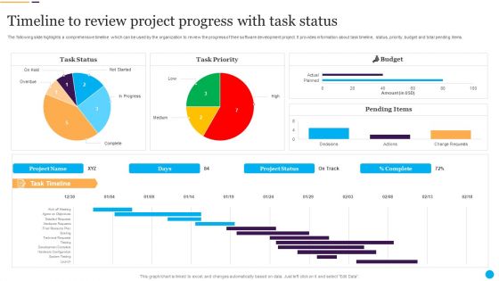 Timeline To Review Project Progress With Task Status Elements PDF