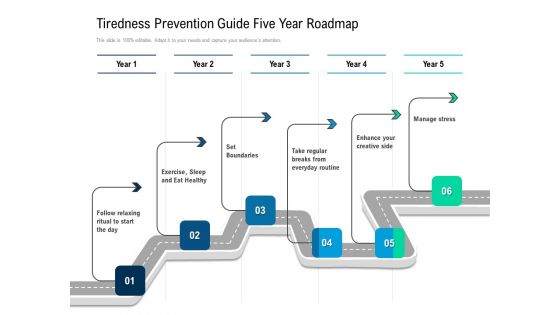 Tiredness Prevention Guide Five Year Roadmap Introduction