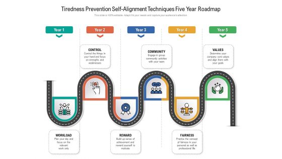 Tiredness Prevention Self-Alignment Techniques Five Year Roadmap Formats
