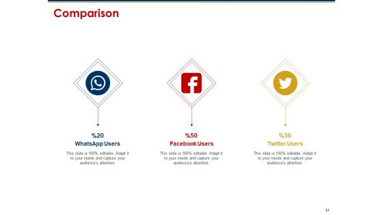 To Do List For Ecommerce And Search Engine Optimization Ppt PowerPoint Presentation Complete Deck With Slides