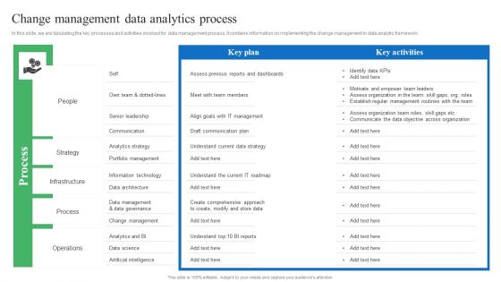 Toolkit For Data Science And Analytics Transition Change Management Data Analytics Process Guidelines PDF
