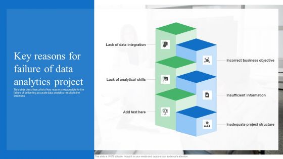 Toolkit For Data Science And Analytics Transition Key Reasons For Failure Of Data Analytics Project Portrait PDF