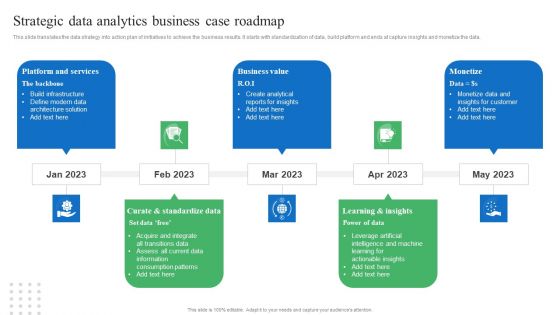 Toolkit For Data Science And Analytics Transition Strategic Data Analytics Business Case Roadmap Themes PDF Toolkit For Data Science And Analytics Transition Strategic Data Analytics Business Case Roadmap Themes PDF