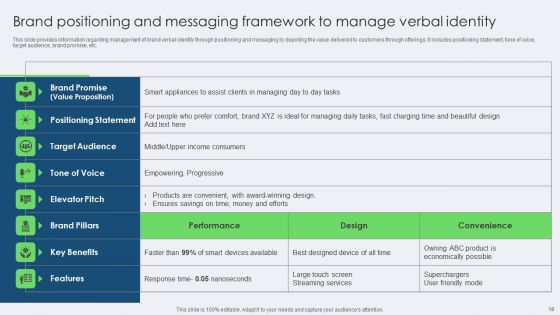 Toolkit For Managing Identity Content And Effectiveness For Brand Managers Complete Deck