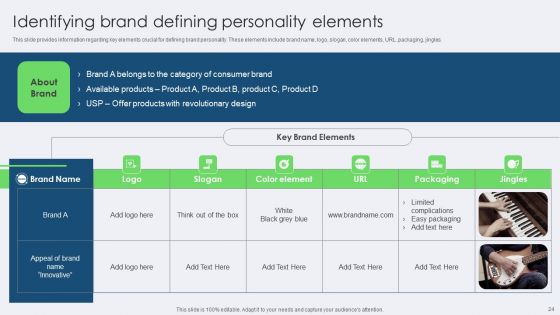 Toolkit For Managing Identity Content And Effectiveness For Brand Managers Complete Deck