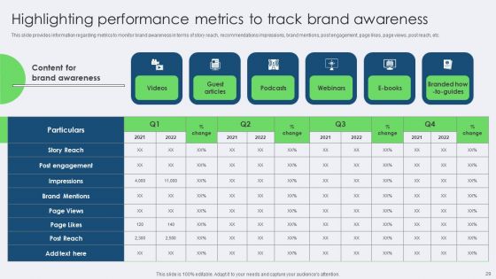 Toolkit For Managing Identity Content And Effectiveness For Brand Managers Complete Deck