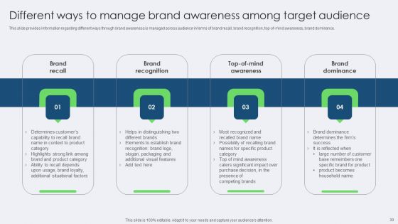 Toolkit For Managing Identity Content And Effectiveness For Brand Managers Complete Deck