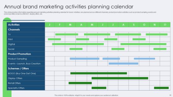 Toolkit For Managing Identity Content And Effectiveness For Brand Managers Complete Deck