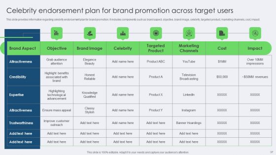 Toolkit For Managing Identity Content And Effectiveness For Brand Managers Complete Deck