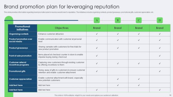 Toolkit For Managing Identity Content And Effectiveness For Brand Managers Complete Deck
