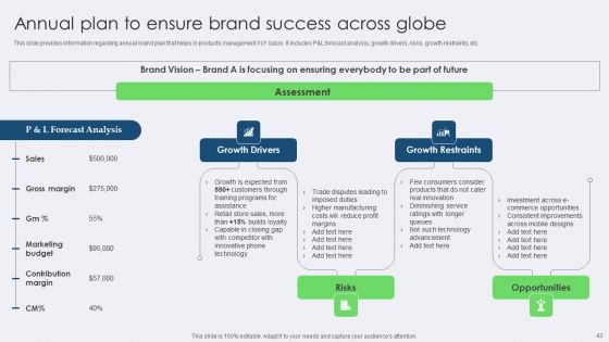Toolkit For Managing Identity Content And Effectiveness For Brand Managers Complete Deck