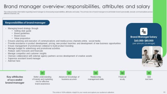 Toolkit For Managing Identity Content And Effectiveness For Brand Managers Complete Deck
