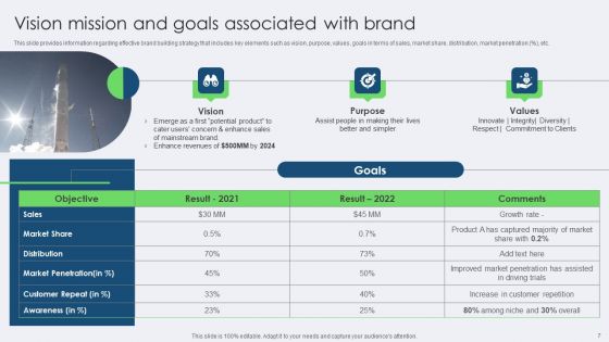 Toolkit For Managing Identity Content And Effectiveness For Brand Managers Complete Deck