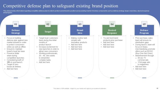 Toolkit To Administer Tactical Brand Positioning Ppt PowerPoint Presentation Complete Deck With Slides