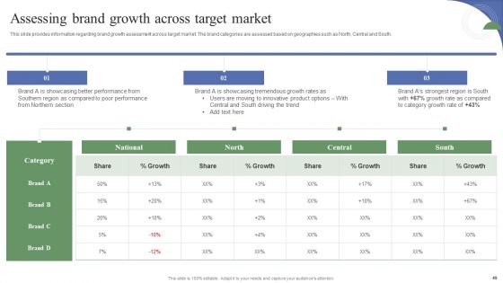Toolkit To Administer Tactical Brand Positioning Ppt PowerPoint Presentation Complete Deck With Slides