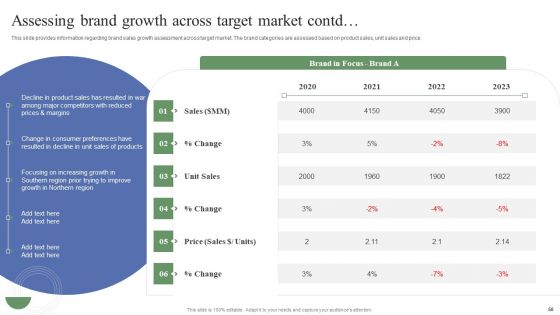 Toolkit To Administer Tactical Brand Positioning Ppt PowerPoint Presentation Complete Deck With Slides