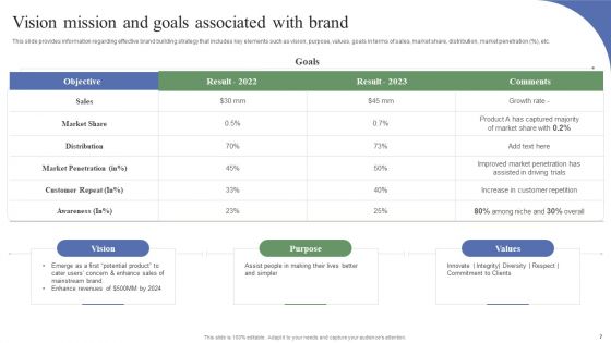 Toolkit To Administer Tactical Brand Positioning Ppt PowerPoint Presentation Complete Deck With Slides
