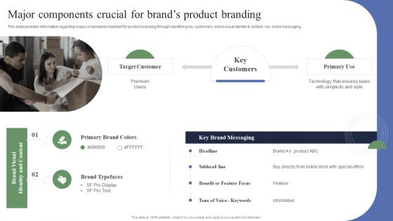 Toolkit To Administer Tactical Major Components Crucial For Brands Product Branding Demonstration PDF Toolkit To Administer Tactical Major Components Crucial For Brands Product Branding Demonstration PDF