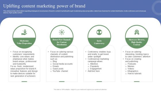 Toolkit To Administer Tactical Uplifting Content Marketing Power Of Brand Portrait PDF