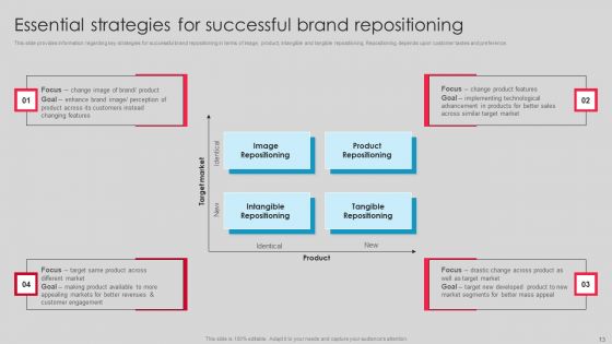 Toolkit To Manage Brand Image Ppt PowerPoint Presentation Complete Deck With Slides