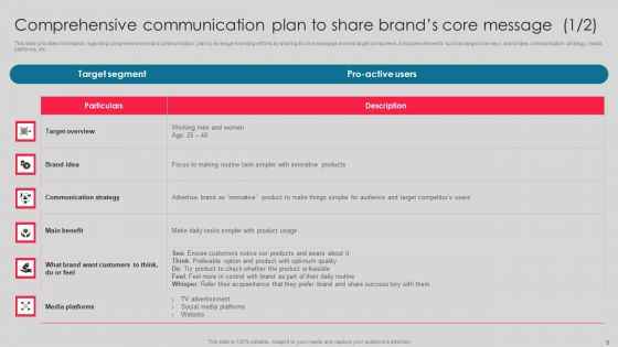 Toolkit To Manage Brand Image Ppt PowerPoint Presentation Complete Deck With Slides