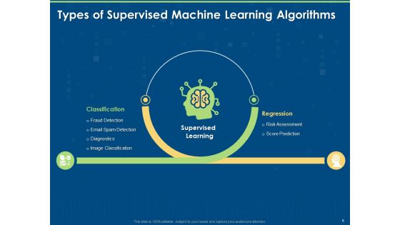 Tools And Techniques Of Machine Learning Ppt PowerPoint Presentation Complete Deck With Slides