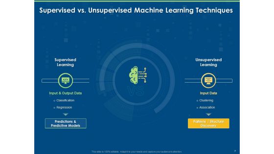 Tools And Techniques Of Machine Learning Ppt PowerPoint Presentation Complete Deck With Slides