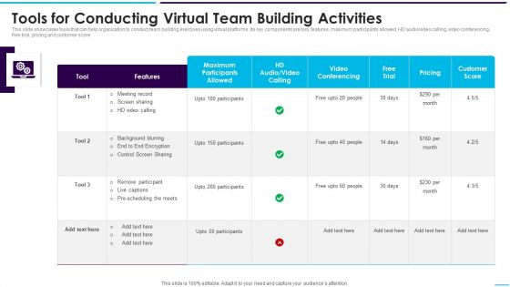 Tools For Conducting Virtual Team Building Activities Pictures PDF