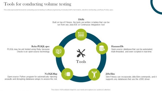 Tools For Conducting Volume Testing Compliance Assessment Ppt Show Graphic Tips PDF