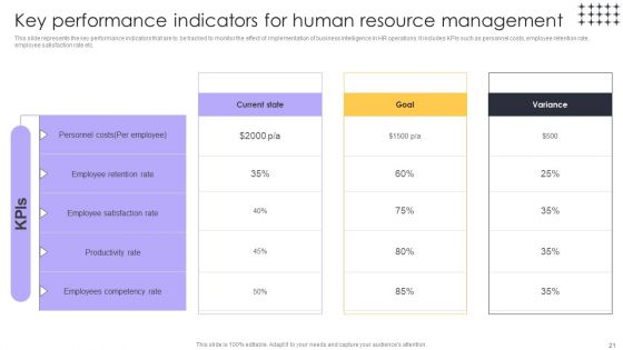 Tools For HR Business Analytics Application In HR Ppt PowerPoint Presentation Complete Deck With Slides