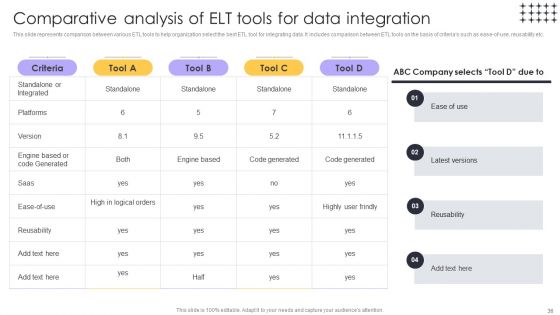 Tools For HR Business Analytics Application In HR Ppt PowerPoint Presentation Complete Deck With Slides