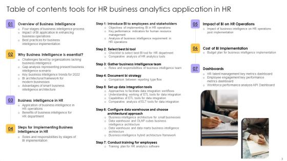 Tools For HR Business Analytics Application In HR Ppt PowerPoint Presentation Complete Deck With Slides