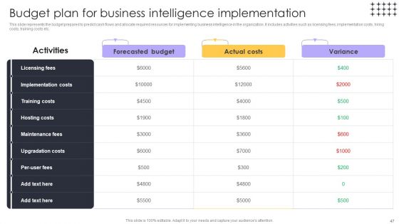 Tools For HR Business Analytics Application In HR Ppt PowerPoint Presentation Complete Deck With Slides
