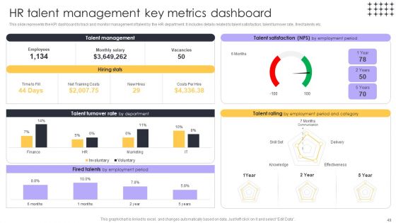 Tools For HR Business Analytics Application In HR Ppt PowerPoint Presentation Complete Deck With Slides