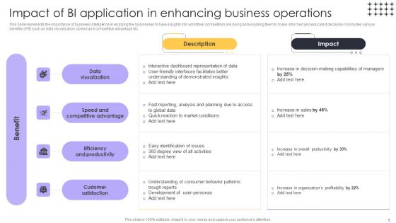 Tools For HR Business Analytics Application In HR Ppt PowerPoint Presentation Complete Deck With Slides