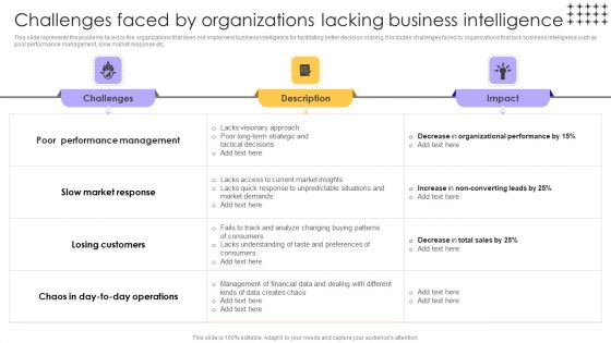 Tools For HR Business Analytics Challenges Faced By Organizations Lacking Rules PDF