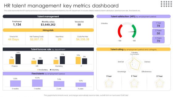 Tools For HR Business Analytics HR Talent Management Key Metrics Structure PDF