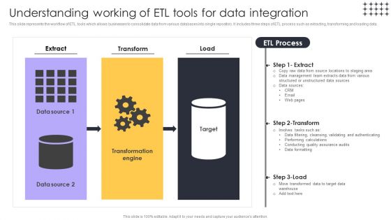 Tools For HR Business Analytics Understanding Working Of ETL Tools For Data Integration Ideas PDF Tools For HR Business Analytics Understanding Working Of ETL Tools For Data Integration Ideas PDF